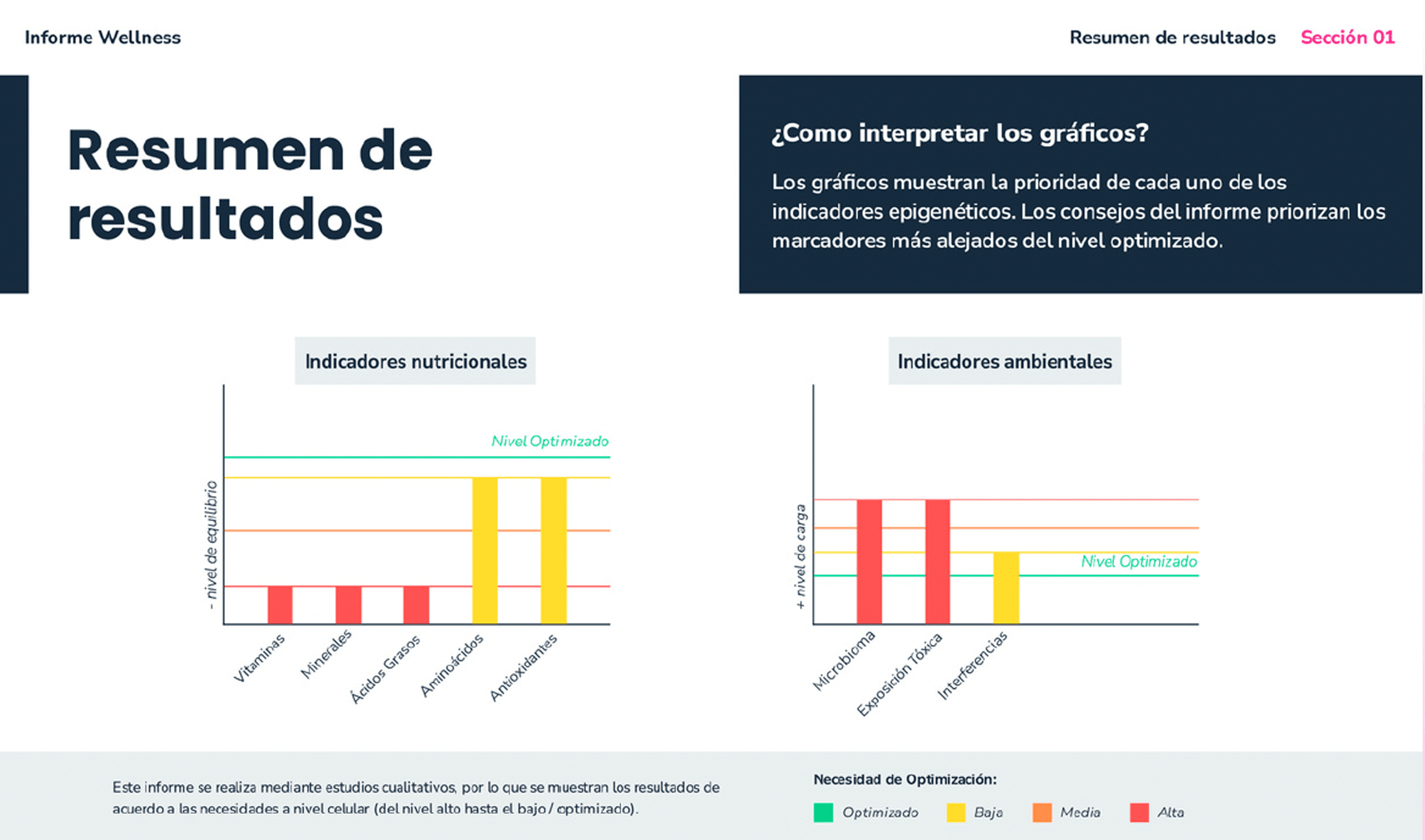 Caso2-Antes-Resumen_Omidres (1)